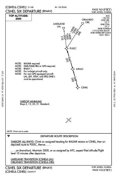 Page Fld Fort Myers, FL (KFMY): CSHEL SIX (RNAV) (DP)