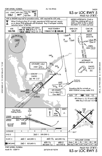 Page Fld Fort Myers, FL (KFMY): ILS OR LOC RWY 05 (IAP)