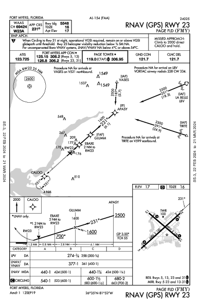 Page Fld Fort Myers, FL (KFMY): RNAV (GPS) RWY 23 (IAP)