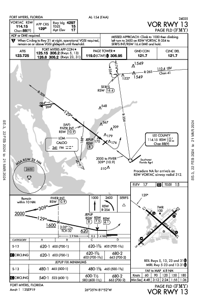 Page Fld Fort Myers, FL (KFMY): VOR RWY 13 (IAP)