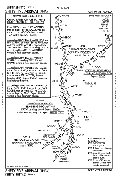 Page Fld Fort Myers, FL (KFMY): SHFTY FIVE (RNAV) (STAR)