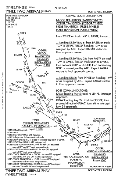 Page Fld Fort Myers, FL (KFMY): TYNEE TWO (RNAV) (STAR)