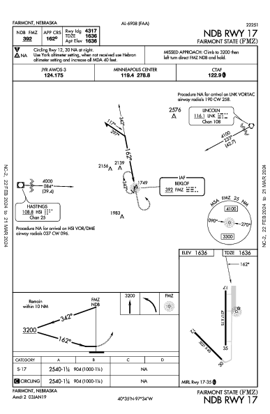 Fairmont State Fairmont, NE (KFMZ): NDB RWY 17 (IAP)