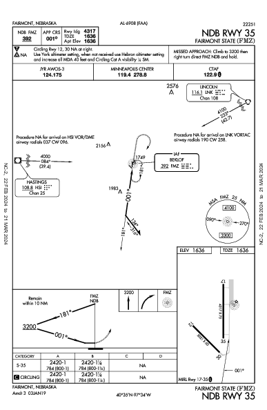 Fairmont State Fairmont, NE (KFMZ): NDB RWY 35 (IAP)