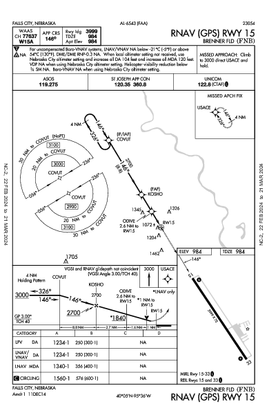 Brenner Fld Falls City, NE (KFNB): RNAV (GPS) RWY 15 (IAP)