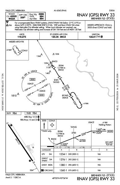 Brenner Fld Falls City, NE (KFNB): RNAV (GPS) RWY 33 (IAP)