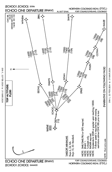 Northern Colorado Regional Fort Collins/Loveland, CO (KFNL): ECHOO ONE (RNAV) (DP)