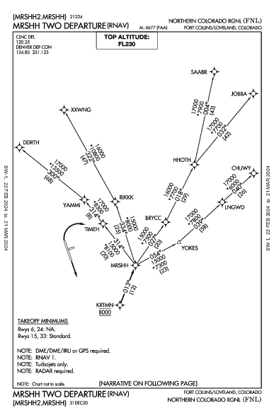 Northern Colorado Regional Fort Collins/Loveland, CO (KFNL): MRSHH TWO (RNAV) (DP)