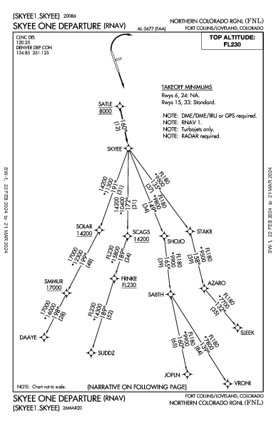 Northern Colorado Regional Fort Collins/Loveland, CO (KFNL): SKYEE ONE (RNAV) (DP)