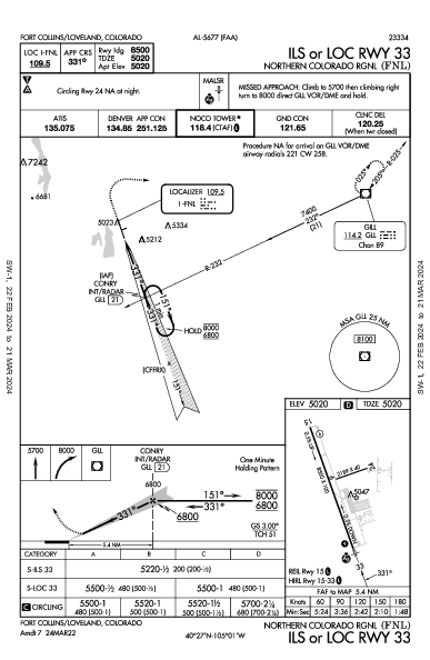 Northern Colorado Regional Fort Collins/Loveland, CO (KFNL): ILS OR LOC RWY 33 (IAP)