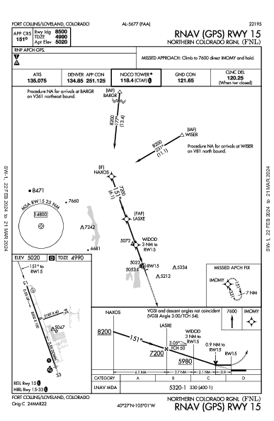 Northern Colorado Regional Fort Collins/Loveland, CO (KFNL): RNAV (GPS) RWY 15 (IAP)