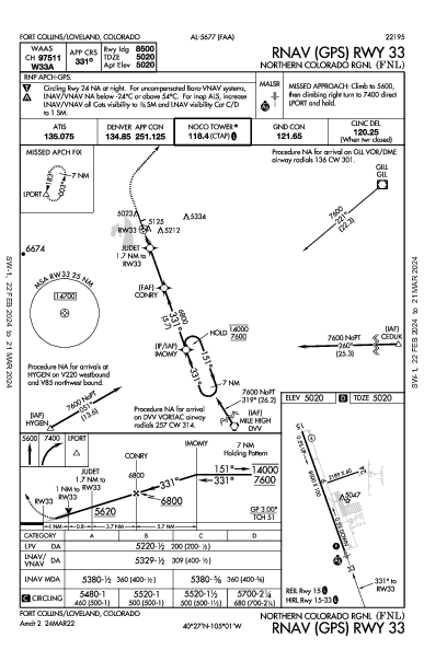 Northern Colorado Regional Fort Collins/Loveland, CO (KFNL): RNAV (GPS) RWY 33 (IAP)