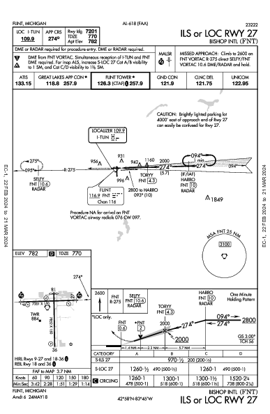 Bishop Intl Flint, MI (KFNT): ILS OR LOC RWY 27 (IAP)