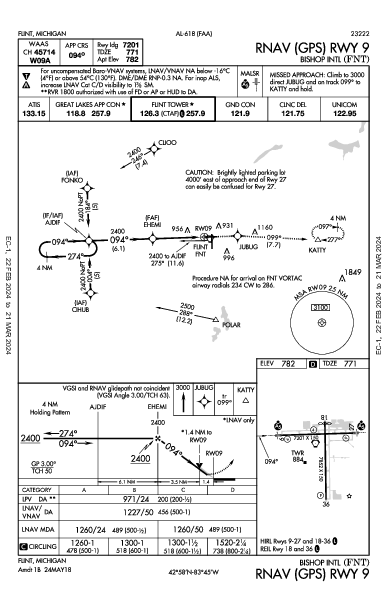 Bishop Intl Flint, MI (KFNT): RNAV (GPS) RWY 09 (IAP)