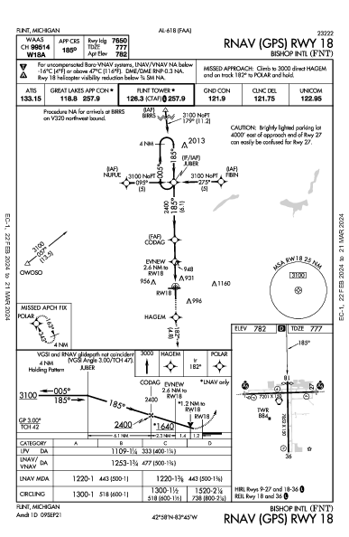 Bishop Intl Flint, MI (KFNT): RNAV (GPS) RWY 18 (IAP)