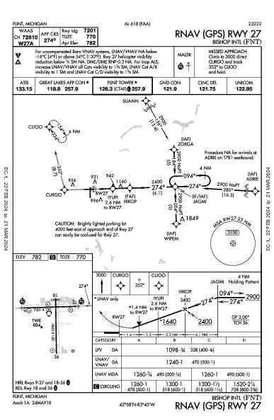 Bishop Intl Flint, MI (KFNT): RNAV (GPS) RWY 27 (IAP)