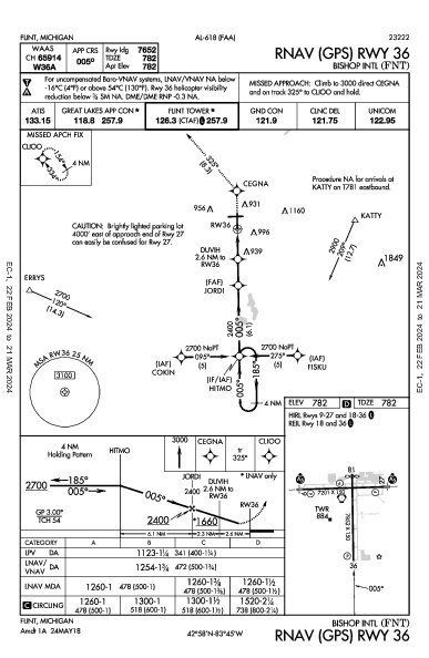 Bishop Intl Flint, MI (KFNT): RNAV (GPS) RWY 36 (IAP)