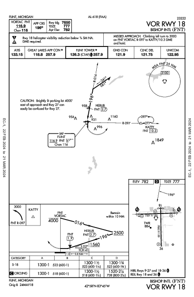 Bishop Intl Flint, MI (KFNT): VOR RWY 18 (IAP)