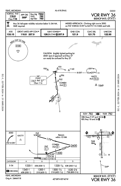 Bishop Intl Flint, MI (KFNT): VOR RWY 36 (IAP)