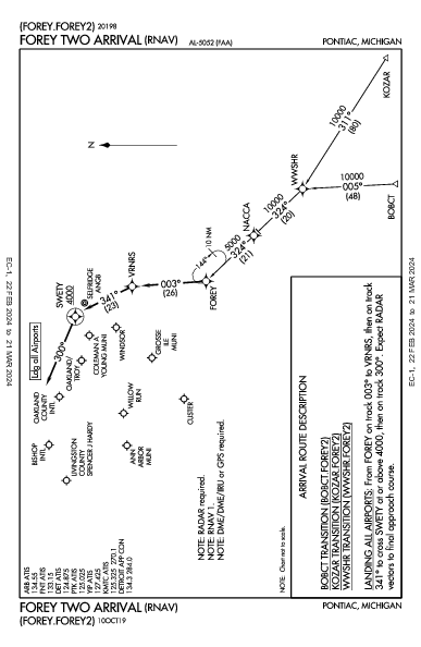 Bishop Intl Flint, MI (KFNT): FOREY TWO (RNAV) (STAR)