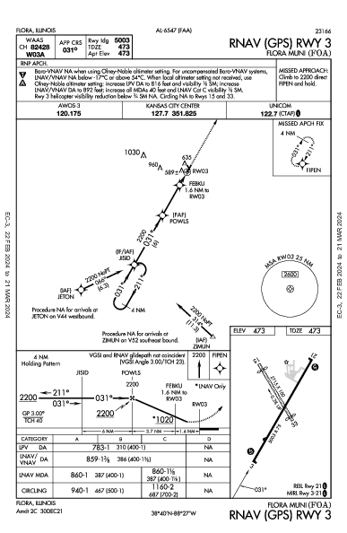 Flora Muni Flora, IL (KFOA): RNAV (GPS) RWY 03 (IAP)