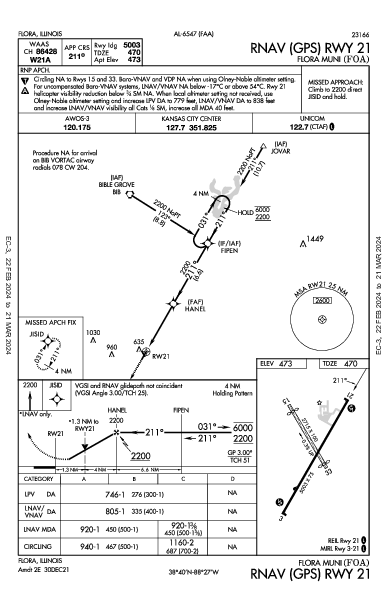 Flora Muni Flora, IL (KFOA): RNAV (GPS) RWY 21 (IAP)