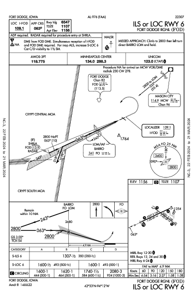 Fort Dodge Rgnl Fort Dodge, IA (KFOD): ILS OR LOC RWY 06 (IAP)