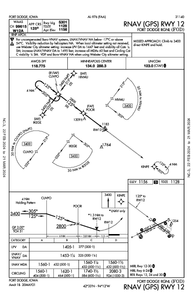 Fort Dodge Rgnl Fort Dodge, IA (KFOD): RNAV (GPS) RWY 12 (IAP)