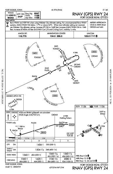 Fort Dodge Rgnl Fort Dodge, IA (KFOD): RNAV (GPS) RWY 24 (IAP)