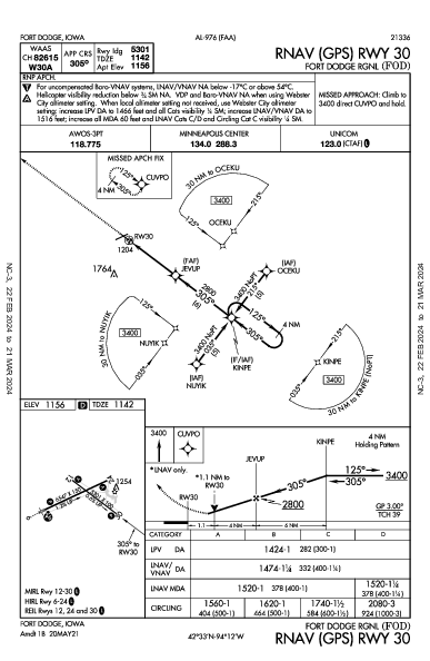 Fort Dodge Rgnl Fort Dodge, IA (KFOD): RNAV (GPS) RWY 30 (IAP)
