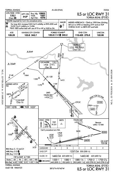 Topeka Rgnl Topeka, KS (KFOE): ILS OR LOC RWY 31 (IAP)