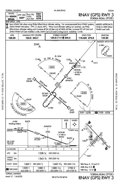 Topeka Rgnl Topeka, KS (KFOE): RNAV (GPS) RWY 03 (IAP)