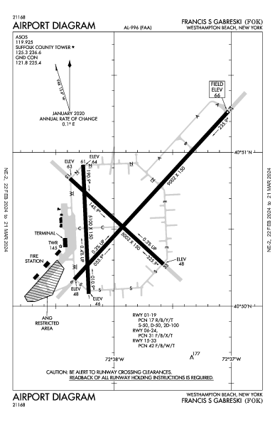 Francis S Gabreski Westhampton Beach, NY (KFOK): AIRPORT DIAGRAM (APD)