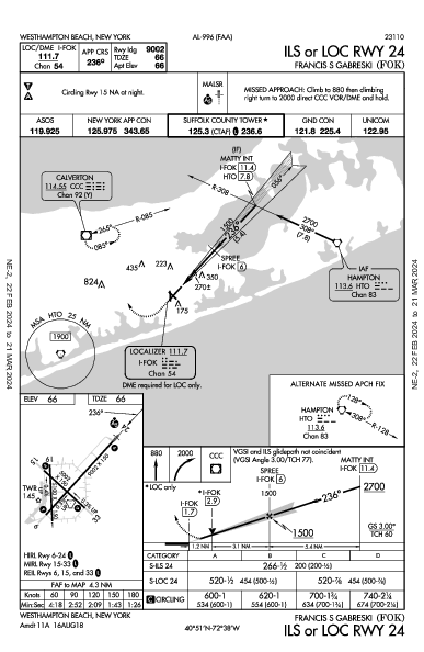 Francis S Gabreski Westhampton Beach, NY (KFOK): ILS OR LOC RWY 24 (IAP)