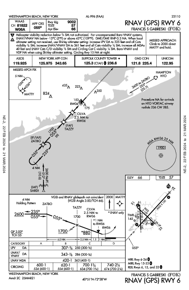 Francis S Gabreski Westhampton Beach, NY (KFOK): RNAV (GPS) RWY 06 (IAP)