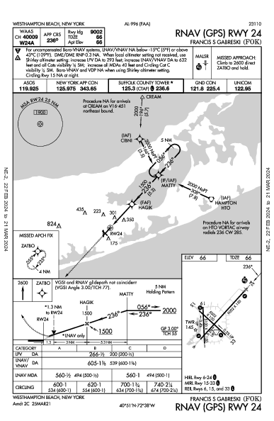 Francis S Gabreski Westhampton Beach, NY (KFOK): RNAV (GPS) RWY 24 (IAP)