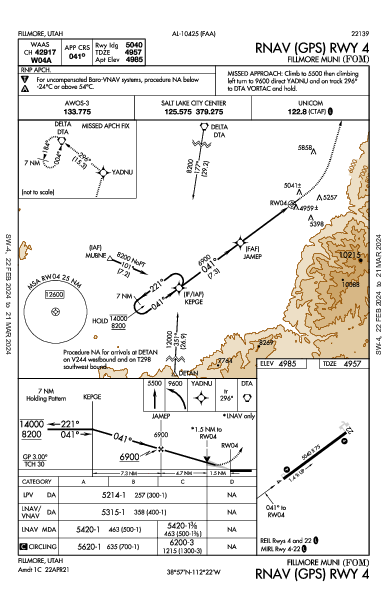 Fillmore Muni Fillmore, UT (KFOM): RNAV (GPS) RWY 04 (IAP)