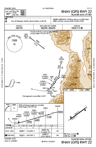 Fillmore Muni Fillmore, UT (KFOM): RNAV (GPS) RWY 22 (IAP)