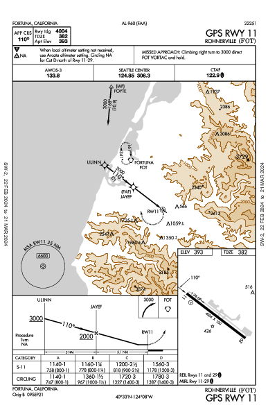 Rohnerville Fortuna, CA (KFOT): GPS RWY 11 (IAP)