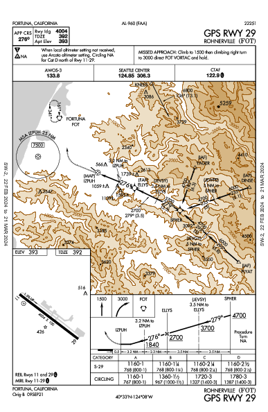 Rohnerville Fortuna, CA (KFOT): GPS RWY 29 (IAP)