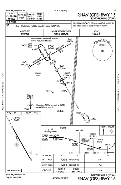 Bigfork Muni Bigfork, MN (KFOZ): RNAV (GPS) RWY 15 (IAP)