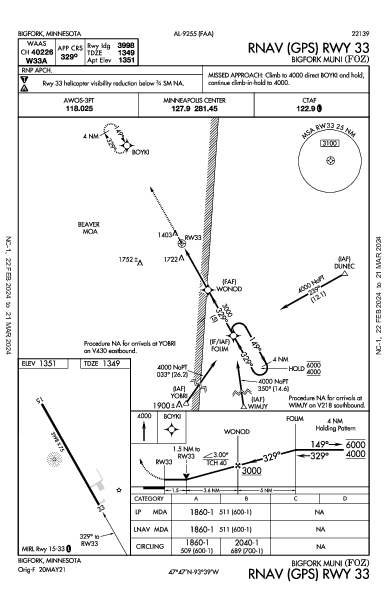 Bigfork Muni Bigfork, MN (KFOZ): RNAV (GPS) RWY 33 (IAP)