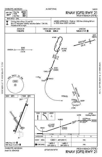 Fitch H Beach Charlotte, MI (KFPK): RNAV (GPS) RWY 21 (IAP)