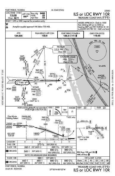 Treasure Coast Intl Fort Pierce, FL (KFPR): ILS OR LOC RWY 10R (IAP)