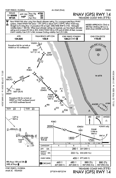 Treasure Coast Intl Fort Pierce, FL (KFPR): RNAV (GPS) RWY 14 (IAP)