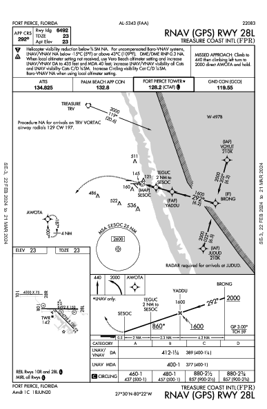 Treasure Coast Intl Fort Pierce, FL (KFPR): RNAV (GPS) RWY 28L (IAP)