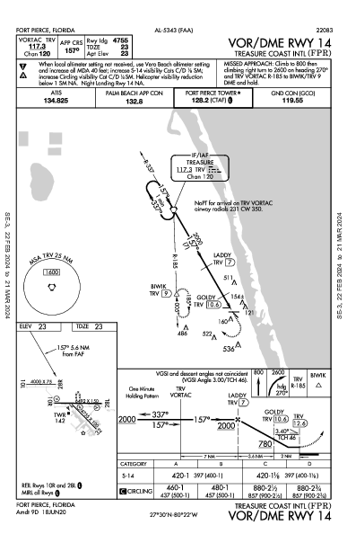 Treasure Coast Intl Fort Pierce, FL (KFPR): VOR/DME RWY 14 (IAP)