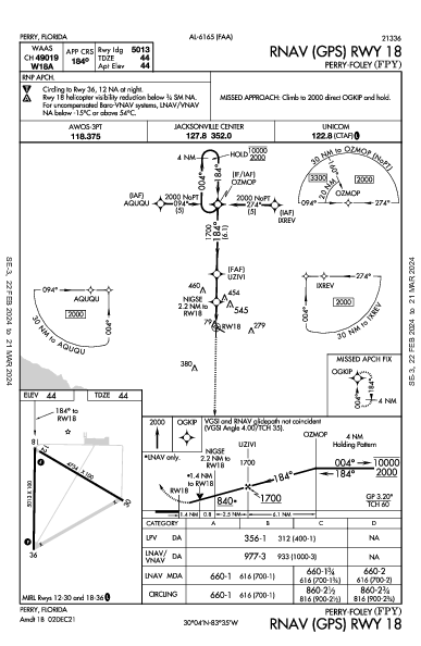 Perry-Foley Perry, FL (KFPY): RNAV (GPS) RWY 18 (IAP)