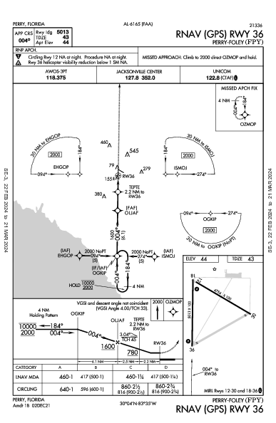 Perry-Foley Perry, FL (KFPY): RNAV (GPS) RWY 36 (IAP)