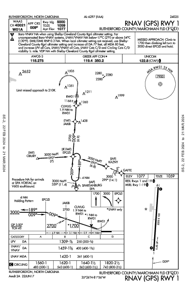 Rutherford Co Rutherfordton, NC (KFQD): RNAV (GPS) RWY 01 (IAP)